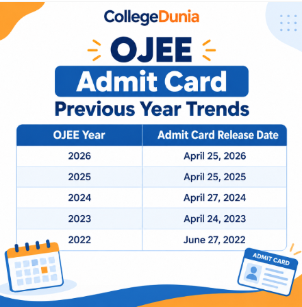 OJEE Admit Card 2027: Check Release Date