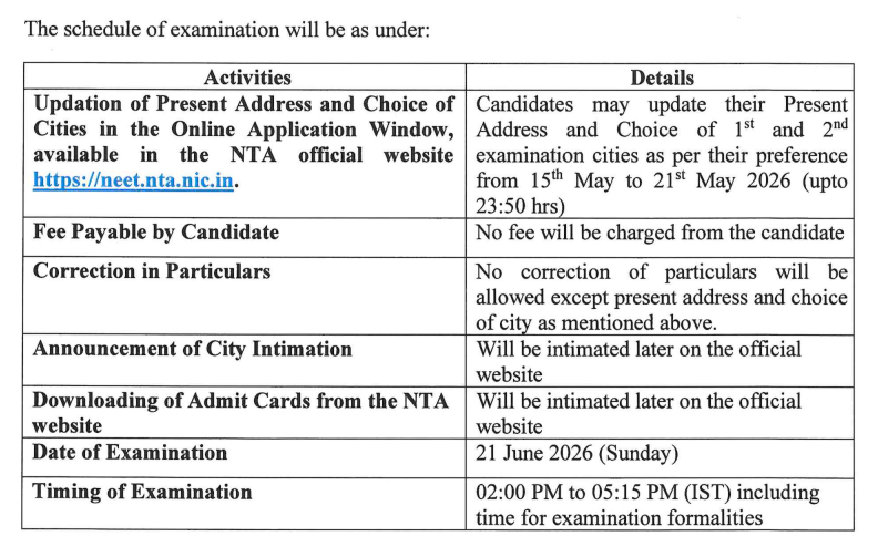 What is NEET UG Total Marks 2026?