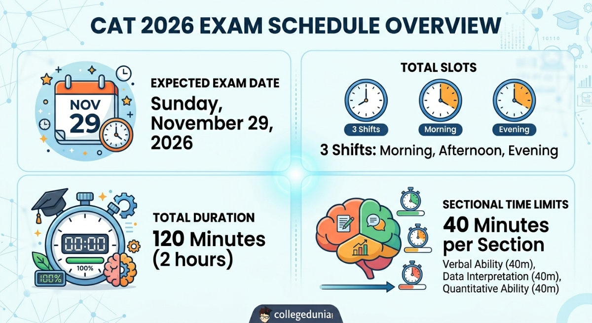 CAT 2026 Exam Day Schedule