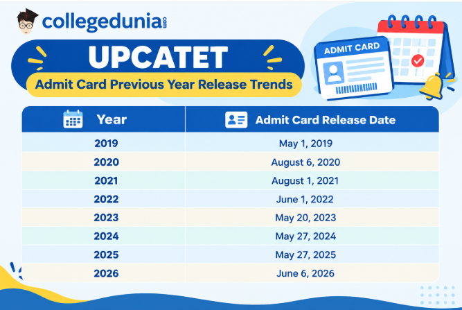 UPCATET Admit Card Previous Year Release Trends