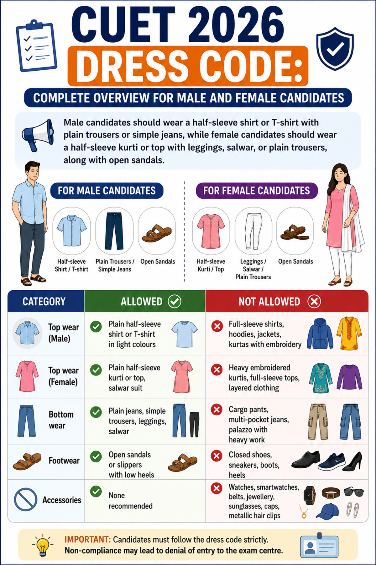CUET 2026 Dress Code: Complete Overview for Male and Female Candidates