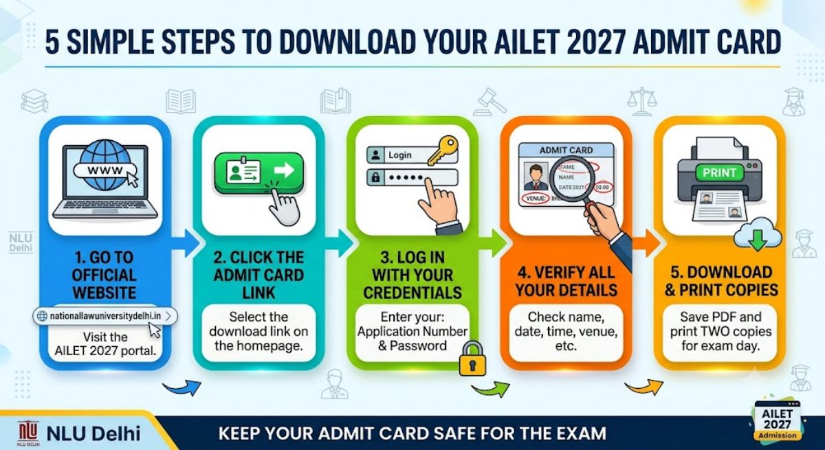 AILET 2027 Admit Card