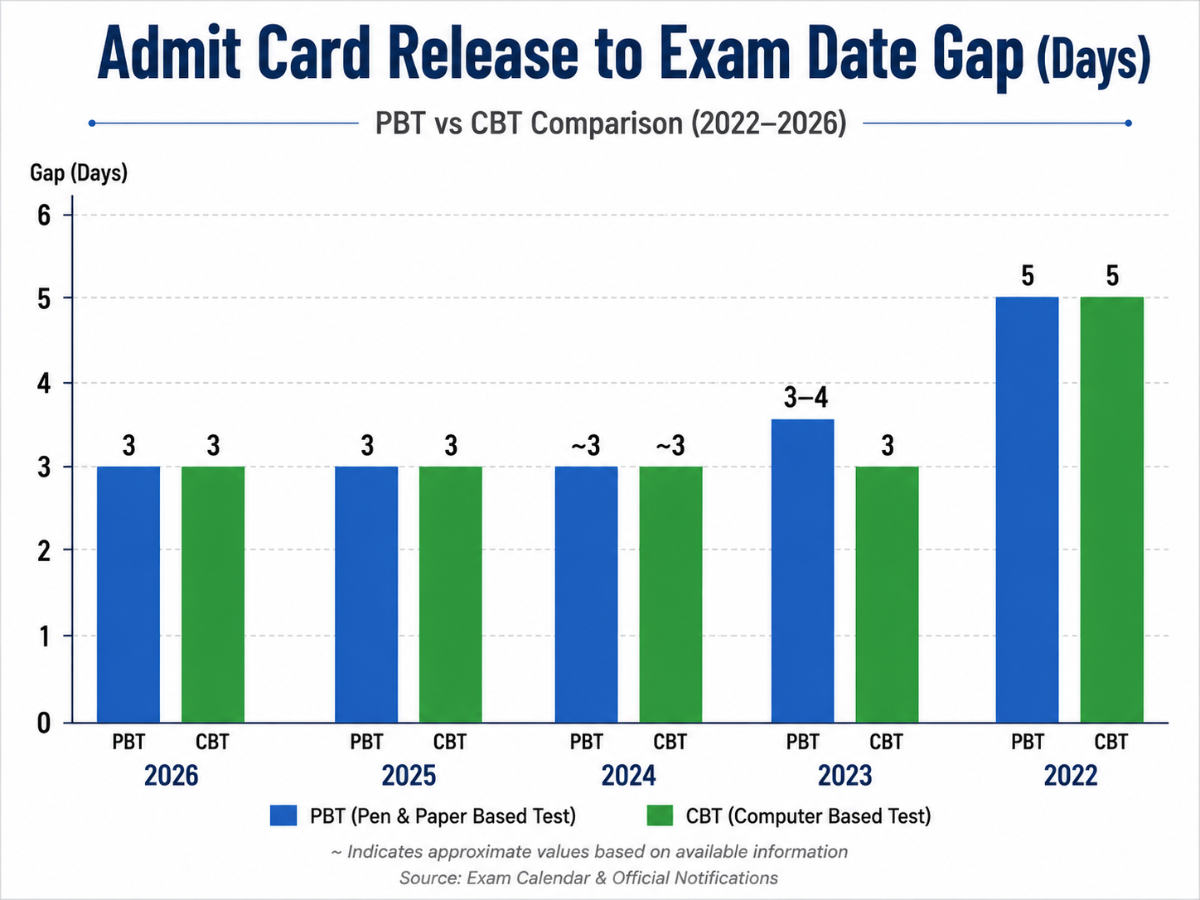 MAT Admit Card 2026: Admit Release Dates