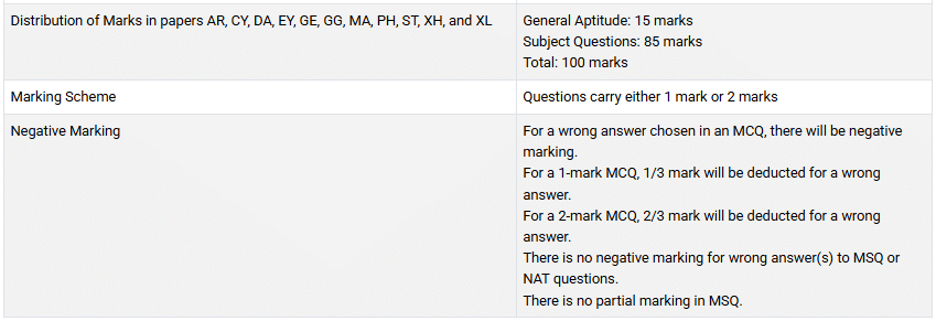 GATE DA Exam Pattern 2027