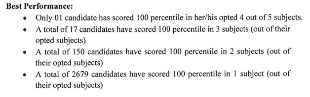 CUET Result 2026: Date and Statistics