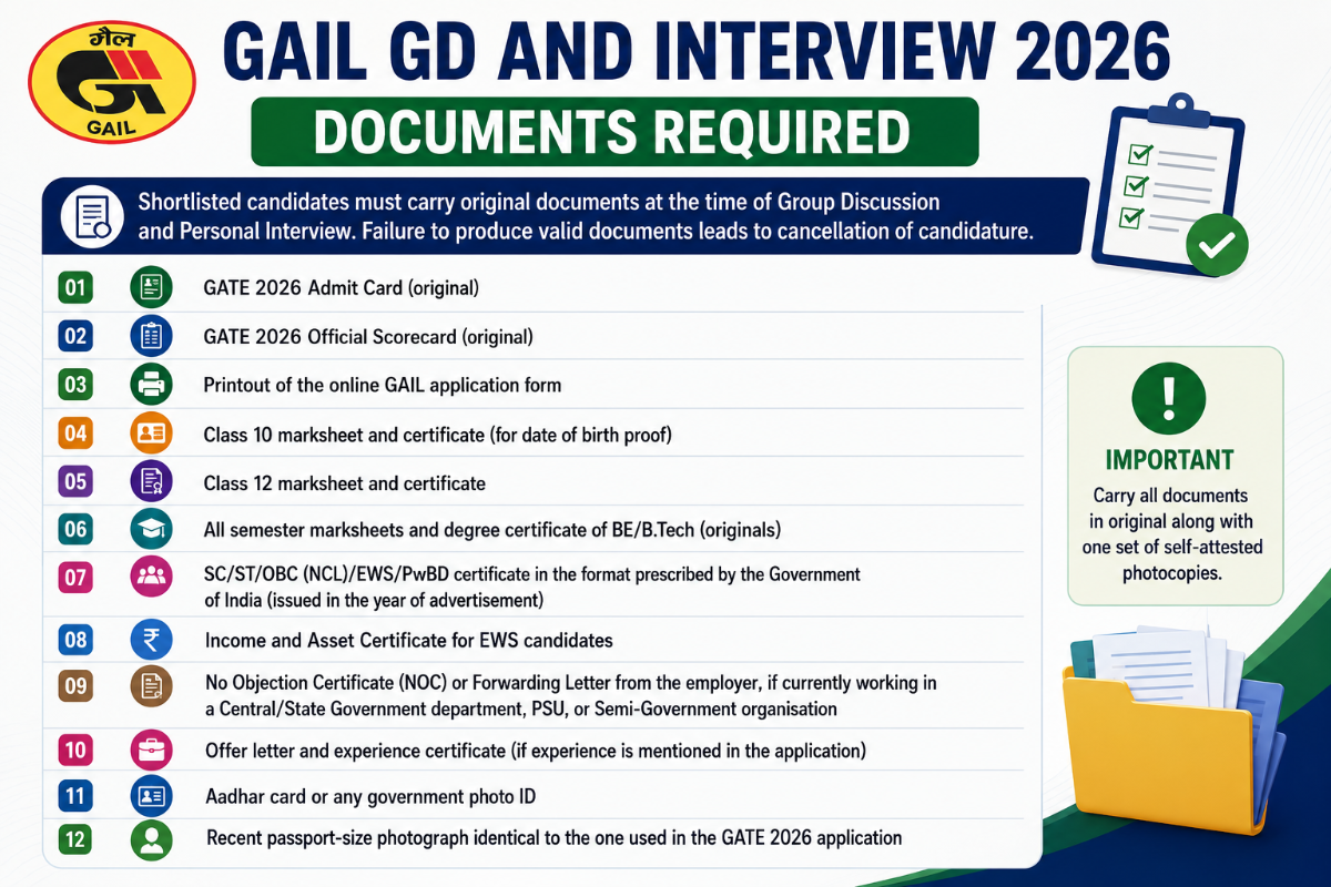Documents Required for GAIL GD and Interview 2026