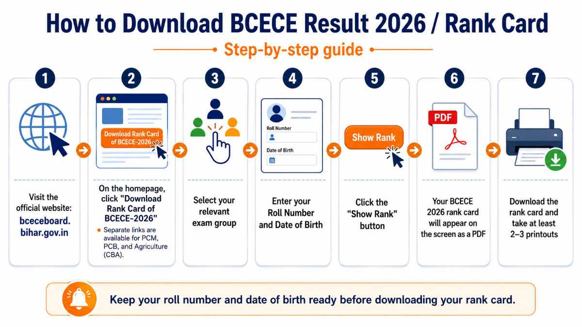 How to Download BCECE Result 2026 / Rank Card