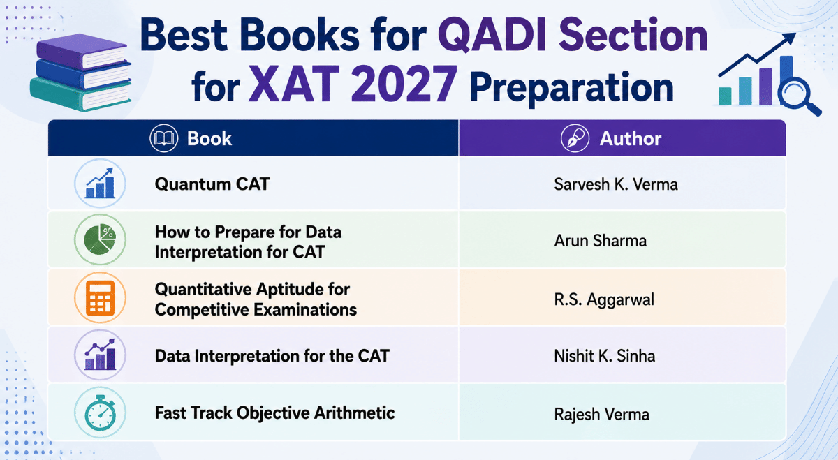 Best Books for XAT 2027 QADI Section