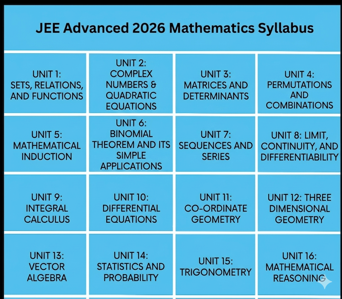 JEE Advanced 2026 Mathematics Syllabus