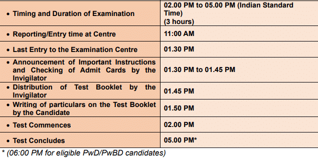 NEET 2026 Exam Day Schedule