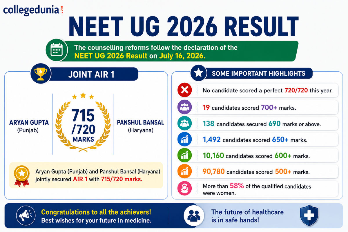NEET UG 2026 Counselling