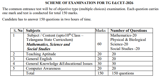 TS EDCET 2027: Marking Scheme