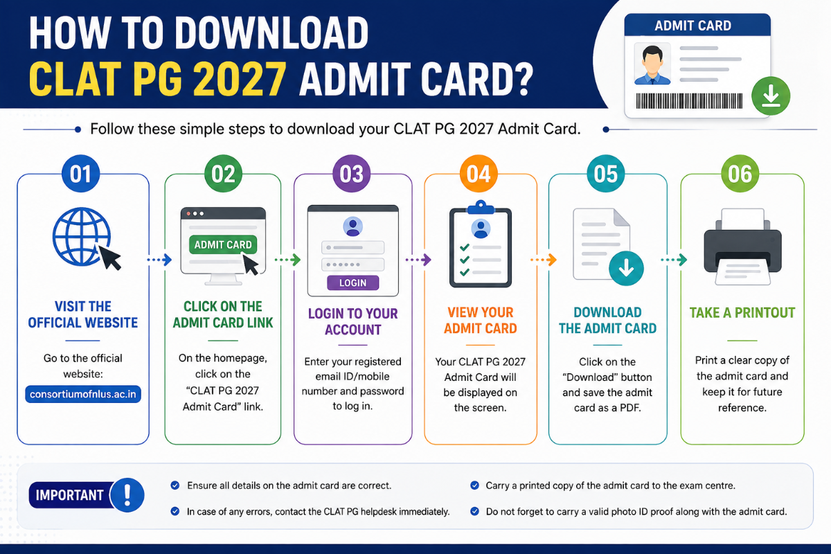 How to Download CLAT PG 2027 Admit Card?