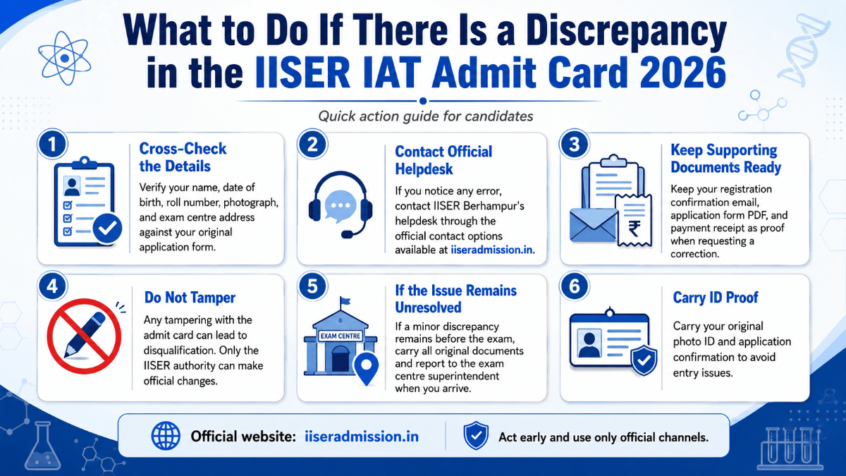 What to Do If There Is a Discrepancy in the IISER IAT Admit Card 2026