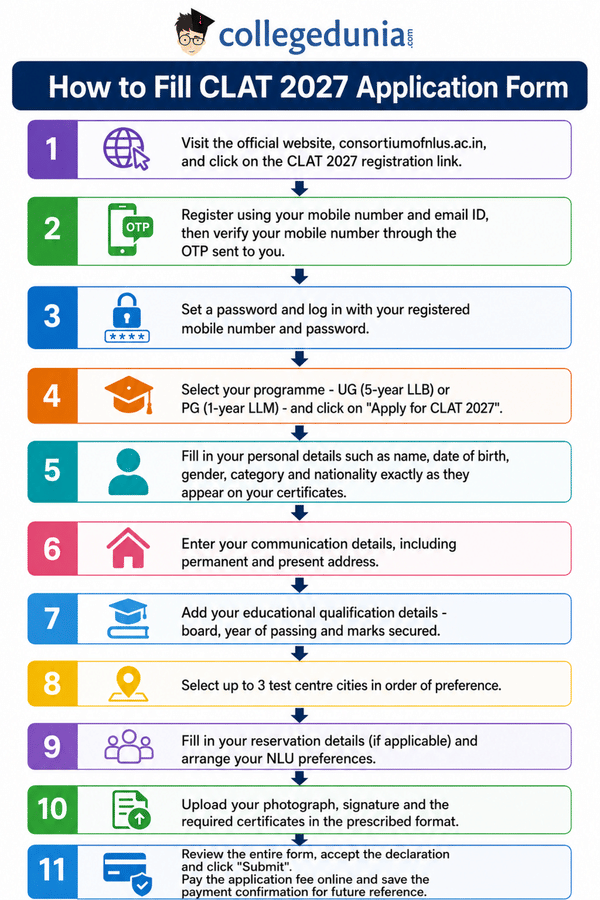 How to Fill CLAT 2027 Application Form?