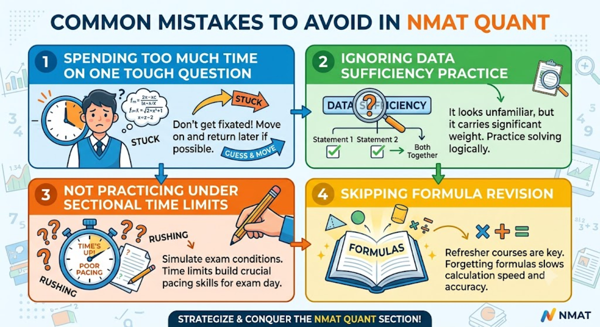Common Mistakes to Avoid in NMAT Quant