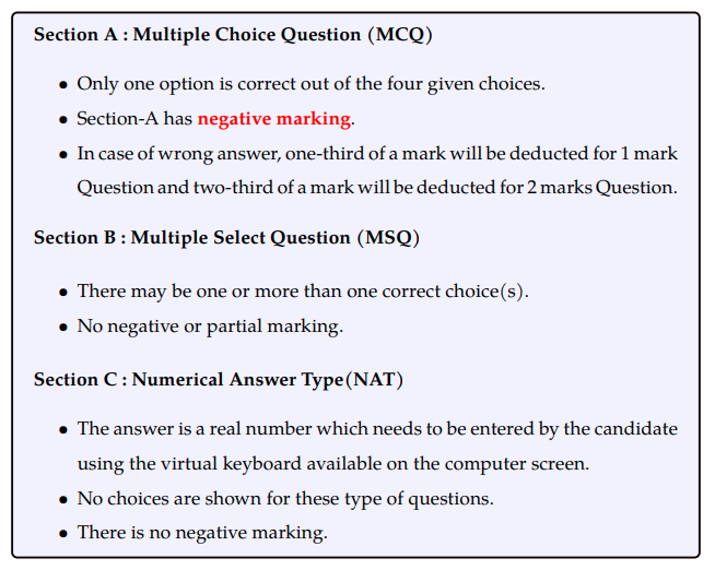 IIT JAM 2027 Exam Pattern