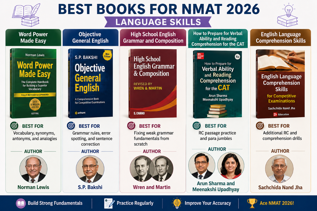 NMAT Books 2026: Best Books for NMAT Language Skills 2026