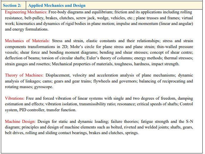 GATE ME Applied Mechanics and Design Syllabus 2027