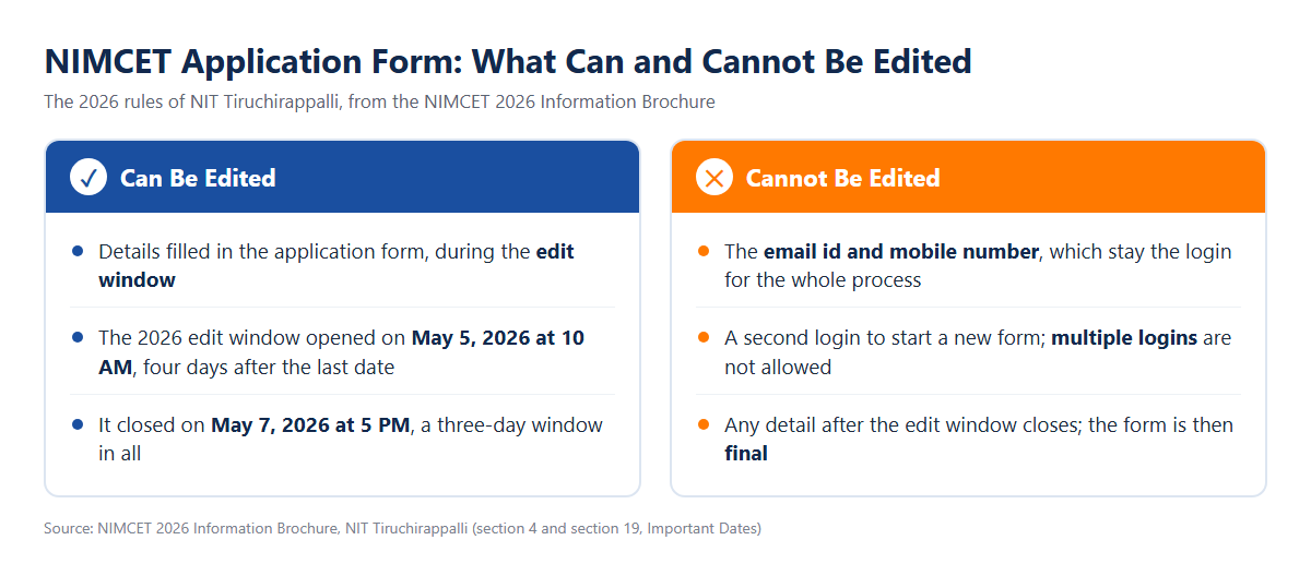 What Can and Cannot Be Edited in the NIMCET 2027 Application Form