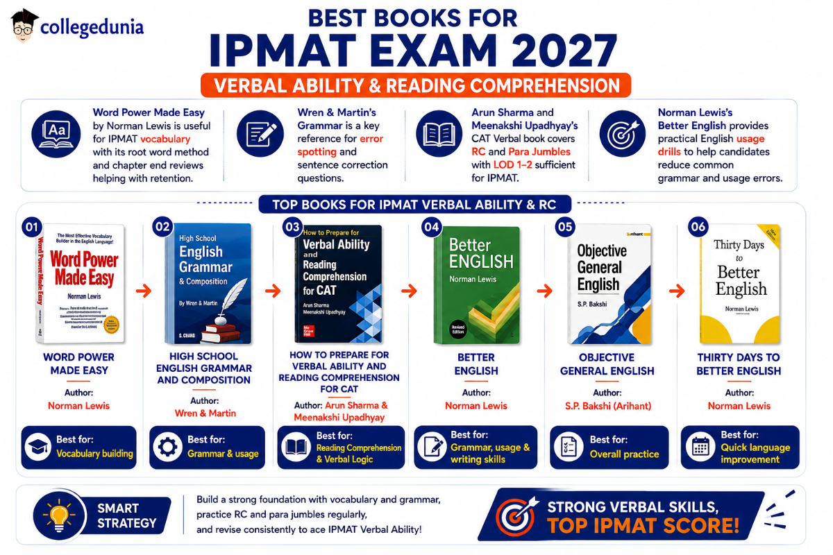 Best Books for IPMAT Verbal Ability 2027