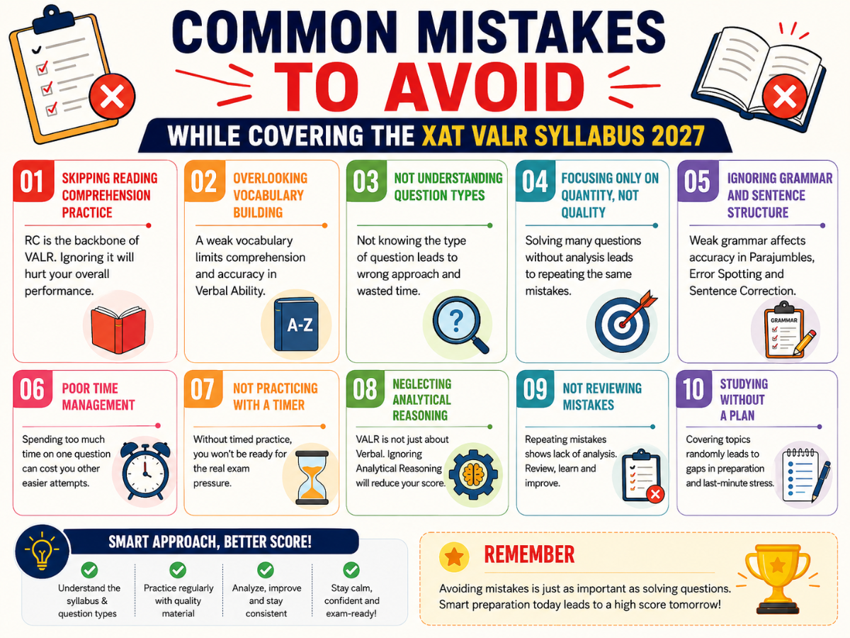 Common Mistakes to Avoid in XAT