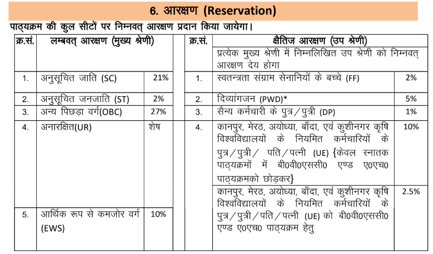 UPCATET Reservation Policy 2027