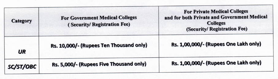 Chhattisgarh NEET UG Counselling 2026 Fees 