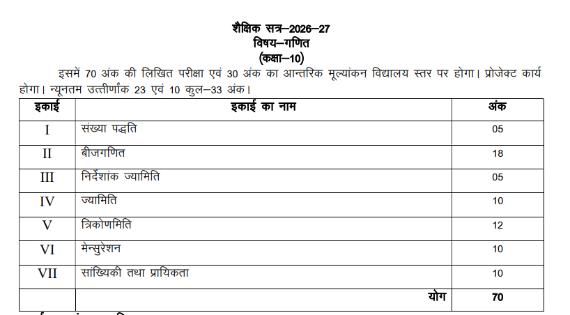 UP Board Class 10 Exam Pattern 2027 Mathematics