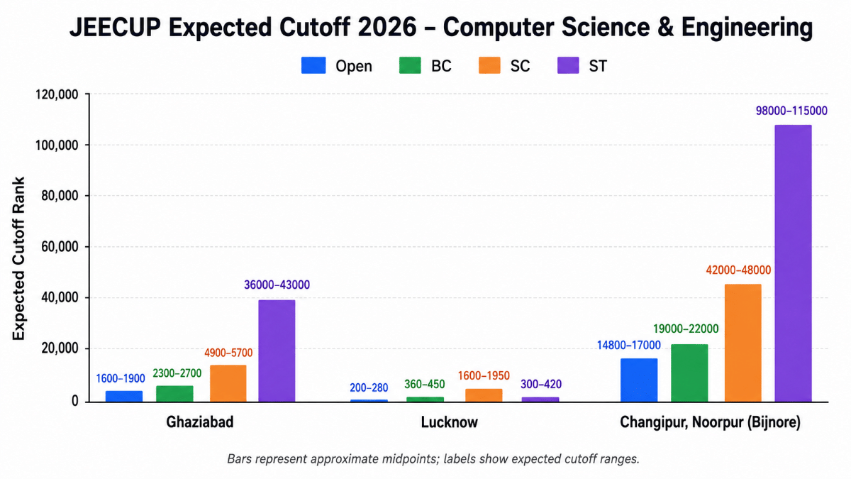Computer Science & Engineering