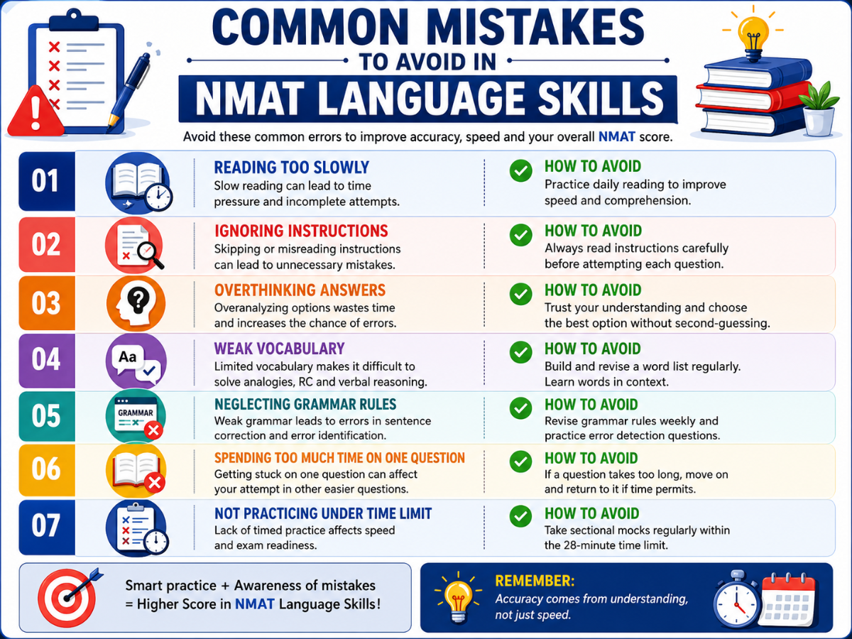 Common Mistakes to Avoid in NMAT 2026 Language Skills Preparation Tips