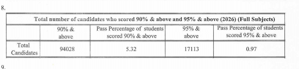 CBSE Class 12 Result 2026 vs 2025: Overall Comparison