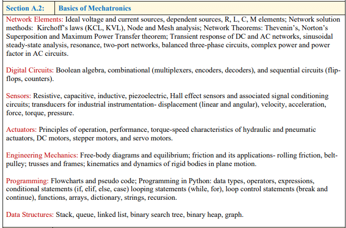 GATE Robotics and Automation Syllabus 2027: Principles of Robotics and Automation Syllabus 2027 (Section A3)