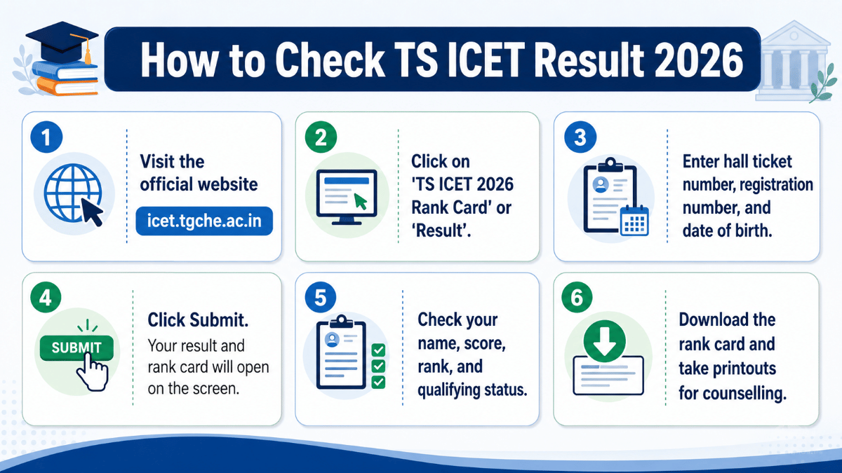 How to Check TS ICET Result 2026
