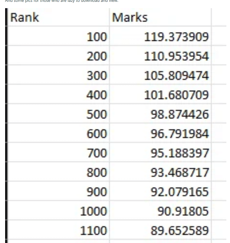 TS EAMCET 2026 Marks vs Ranks: Reddit Discussion