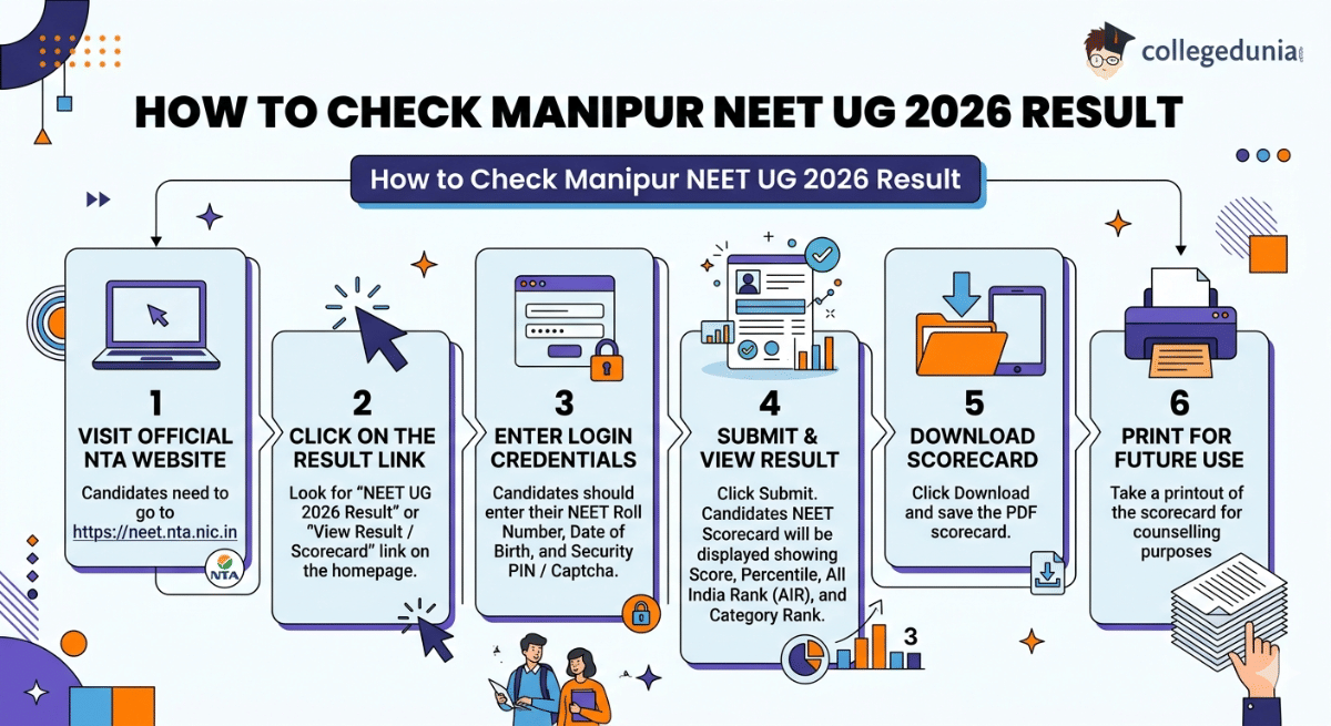 How to Check Manipur NEET UG 2026 Result