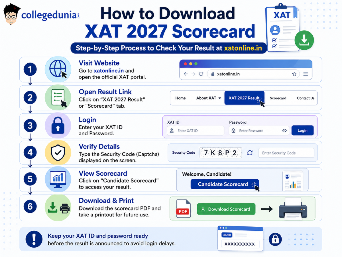 How to Check XAT 2027 Result?