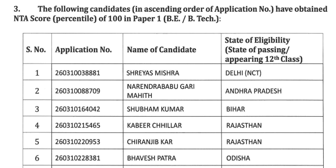 Paper 1 (B.E./B.Tech.)