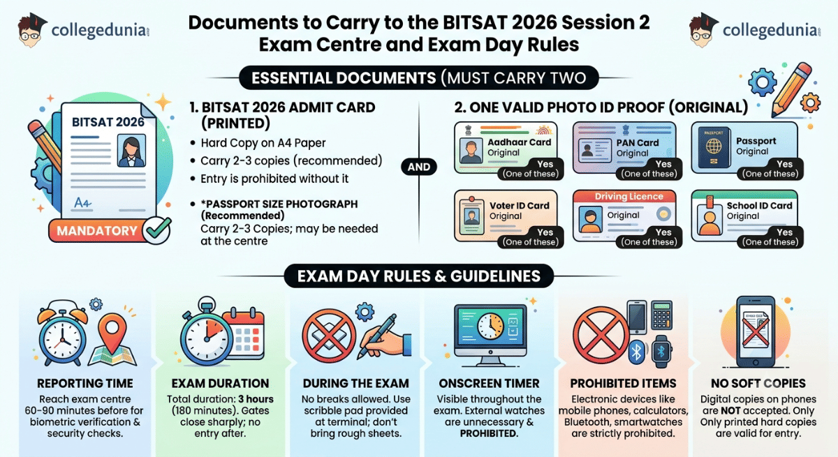 Exam Day Rules and Guidelines