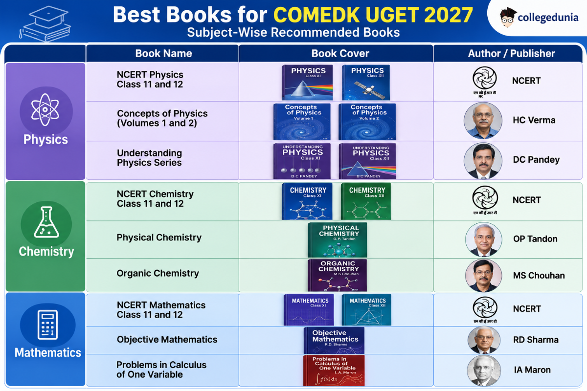 Best Books for COMEDK UGET 2027
