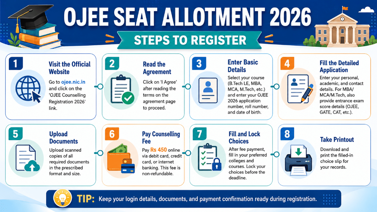 OJEE Counselling Registration 2026