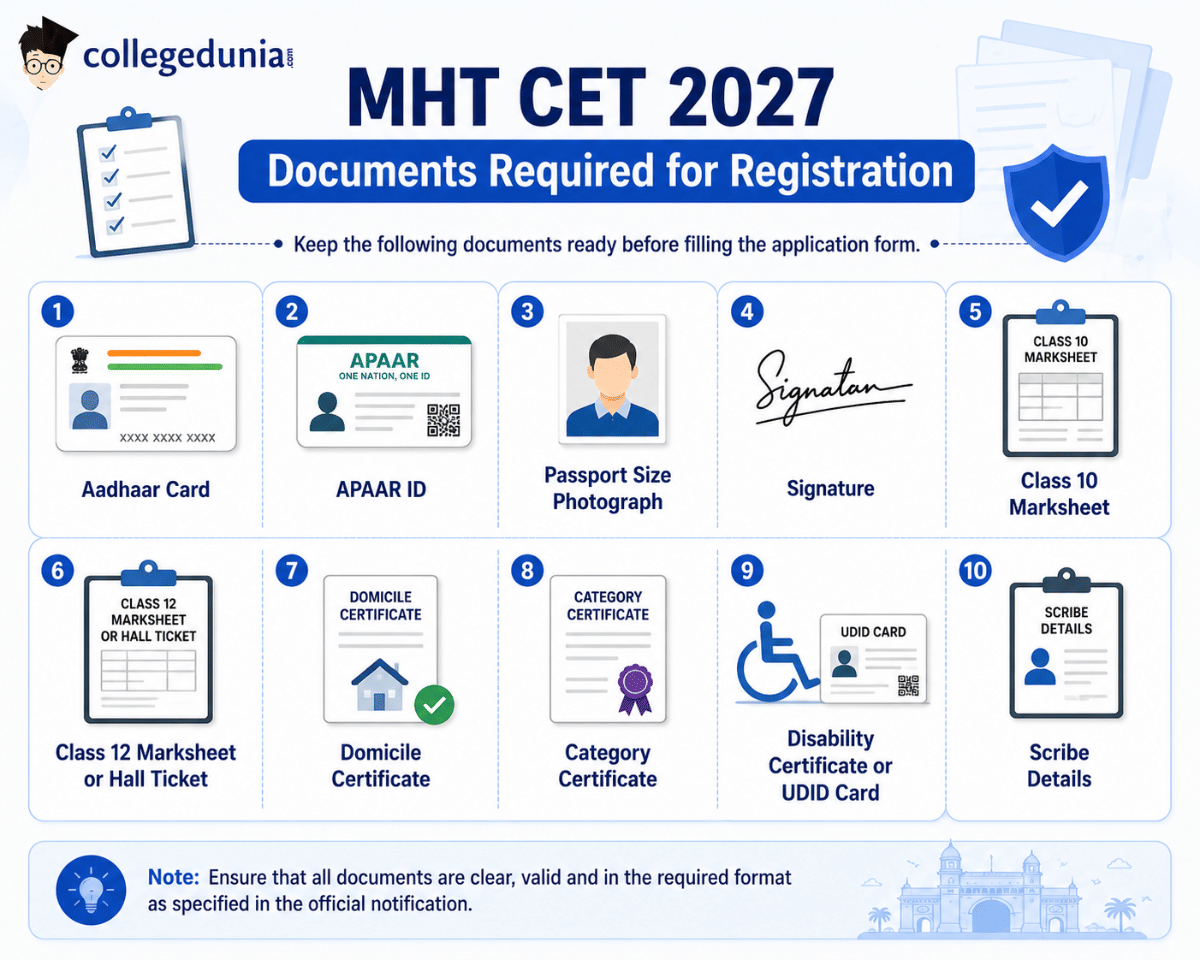 Documents Required for MHT CET Registration 2027