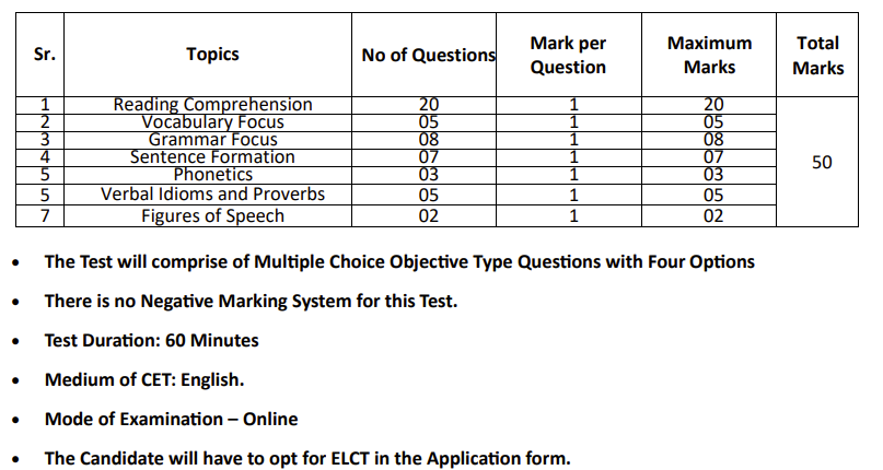 MAH BEd ELCT Exam Pattern 2027