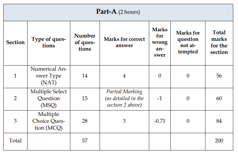 UCEED Marking Scheme 2027