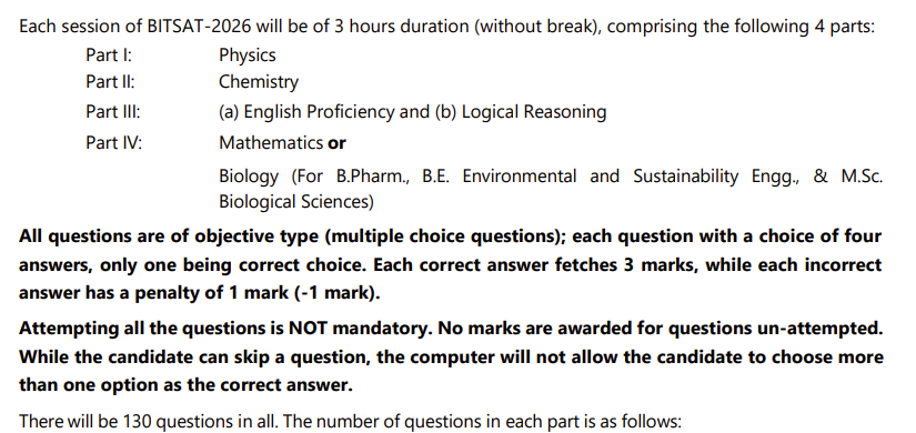 BITSAT Exam Pattern: Total Marks