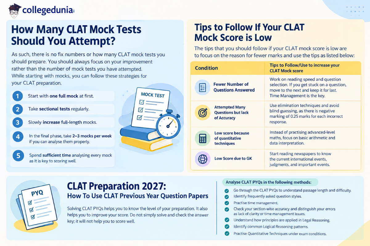 CLAT Preparation 2027: How To Use CLAT Previous Year Question Papers