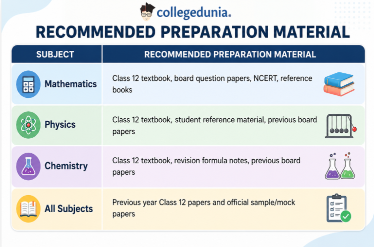 Which TNEA Study Materials Are Best for Exam Preparation?