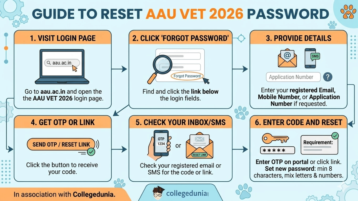 How to Fix a Forgotten Password