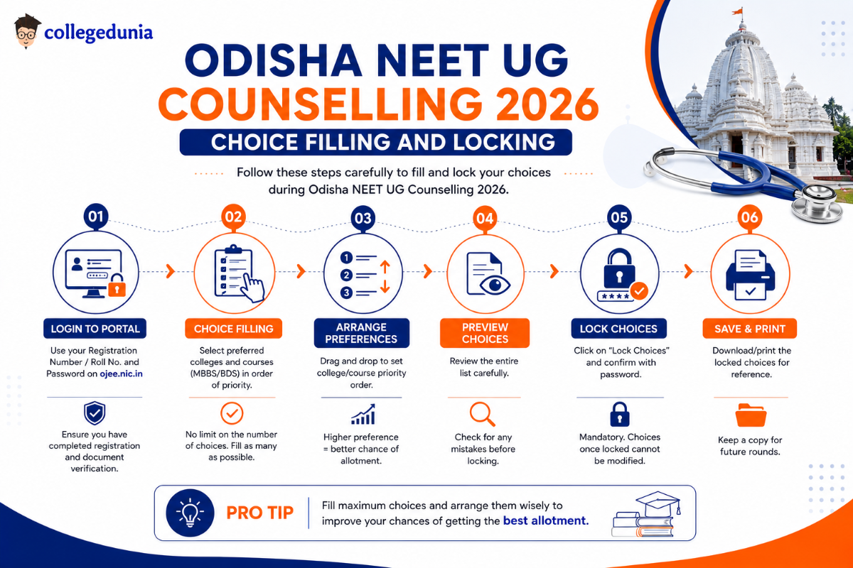 Odisha NEET UG Counselling 2026: Choice Filling and Locking