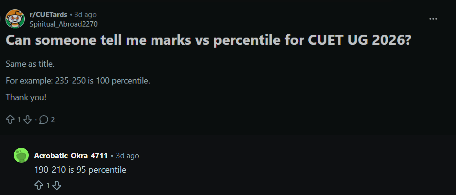 How to Download CUET UG 2026 Scorecard: Reddit Discussion